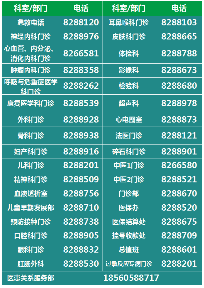 5、聯(lián)系我們專欄常用門診聯(lián)系電話更換.png